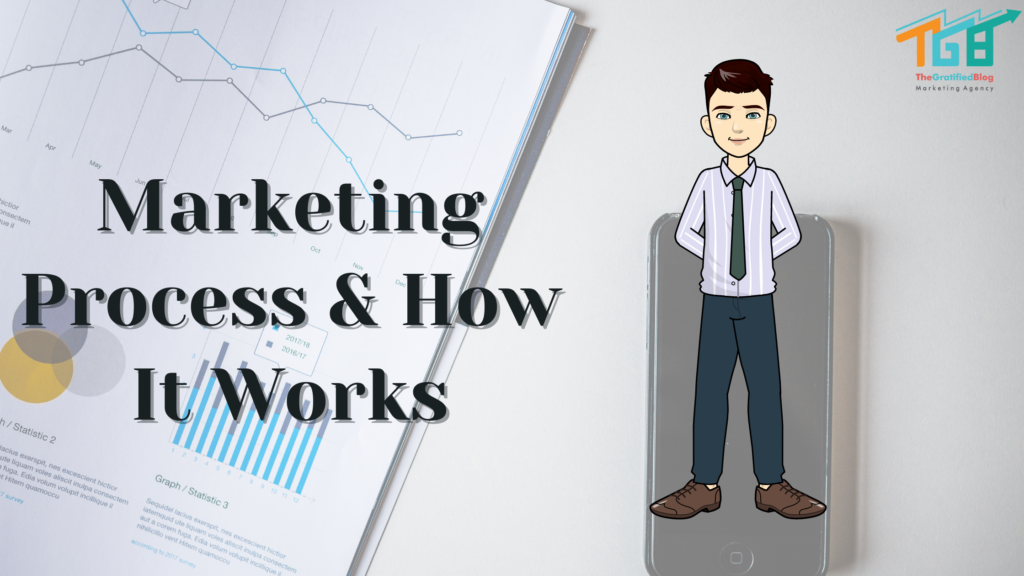 Marketing Process steps