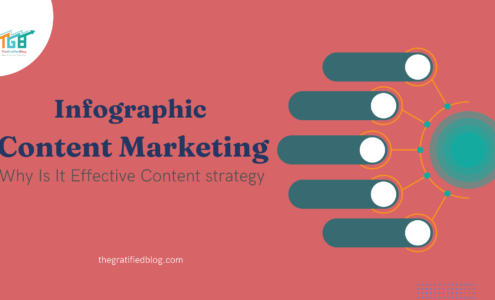 Infographic Content Marketing Why Is It Effective Content strategy